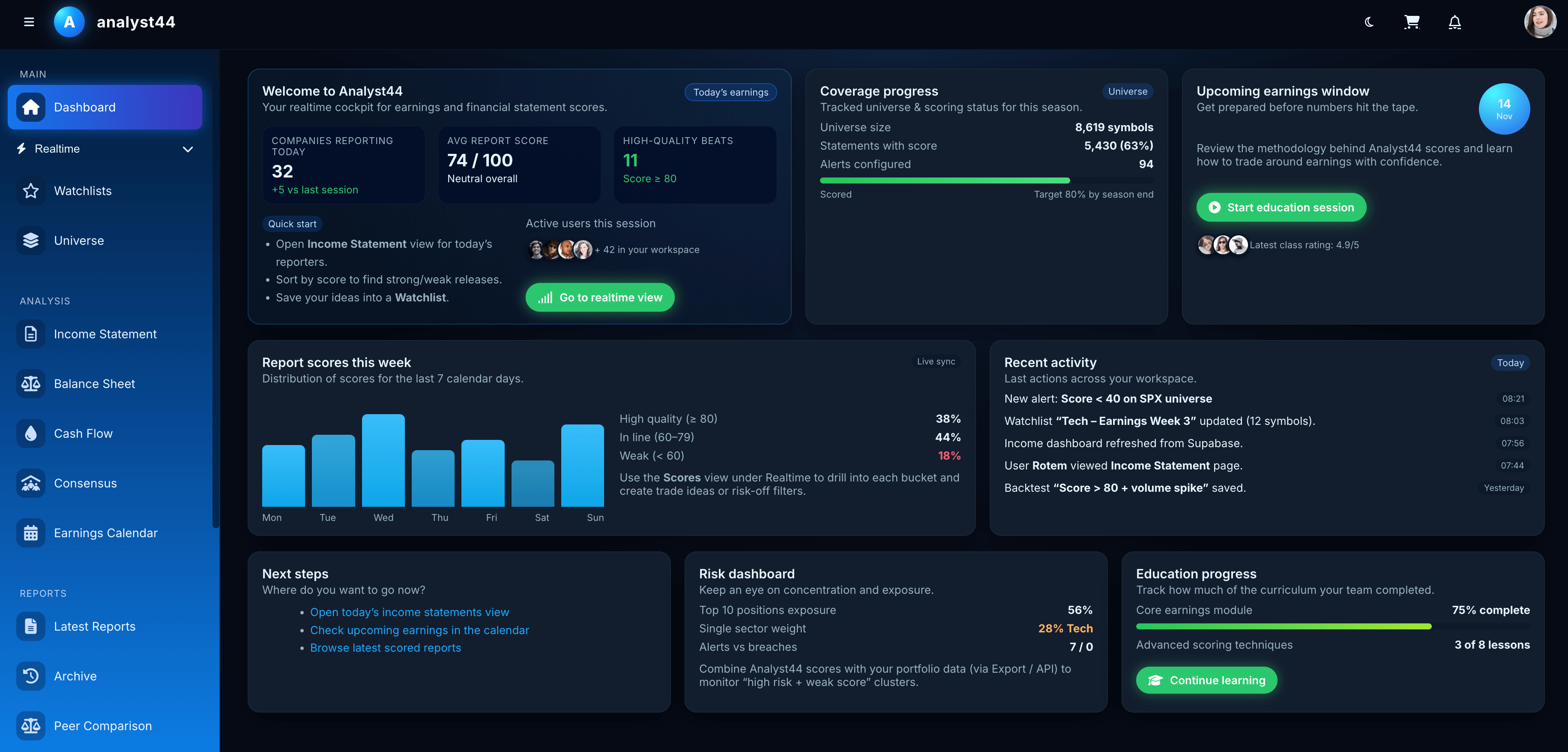 Analyst44 realtime earnings dashboard screenshot